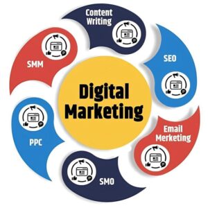Best Digital Marketing Company in Coimbatore - Full Comparison 2 Digital Marketing Company in Coimbatore - Services Comparison